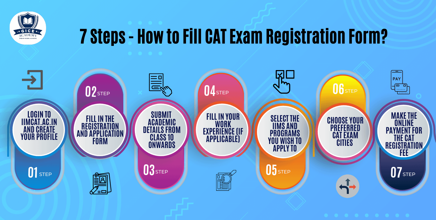 How to Fill CAT Exam Registration Form in 7 Steps?
